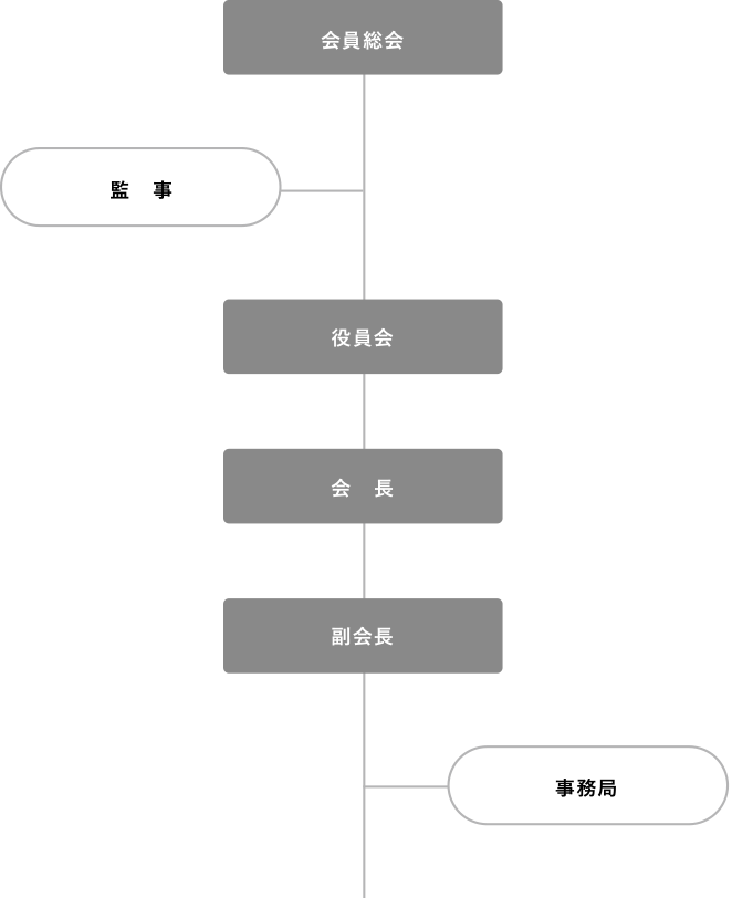 組織図